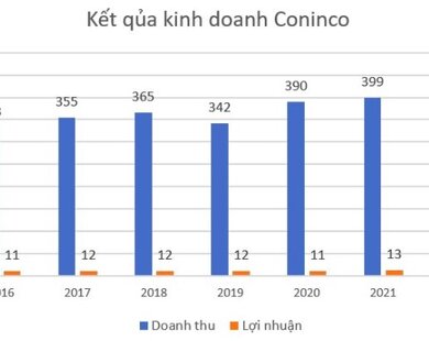 Công ty xây dựng "nóng" sau thông tin trúng thầu gói 5.12 sân bay Long Thành: Giá cổ phiếu tăng gần 50% với 3 phiên trần liên tục